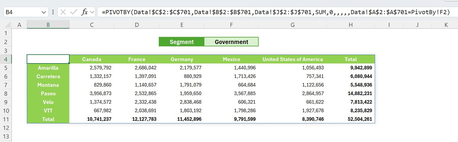 Sales by Product and Country Using PIVOTBY