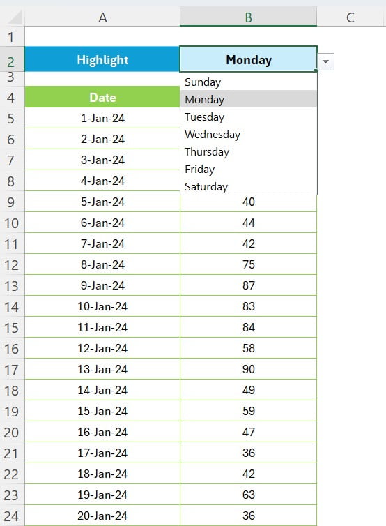 sales data