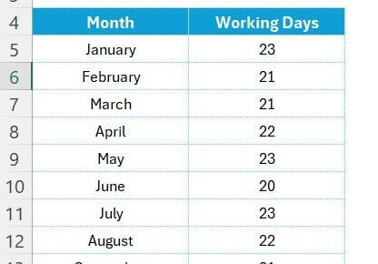 Number of Working days in a Month