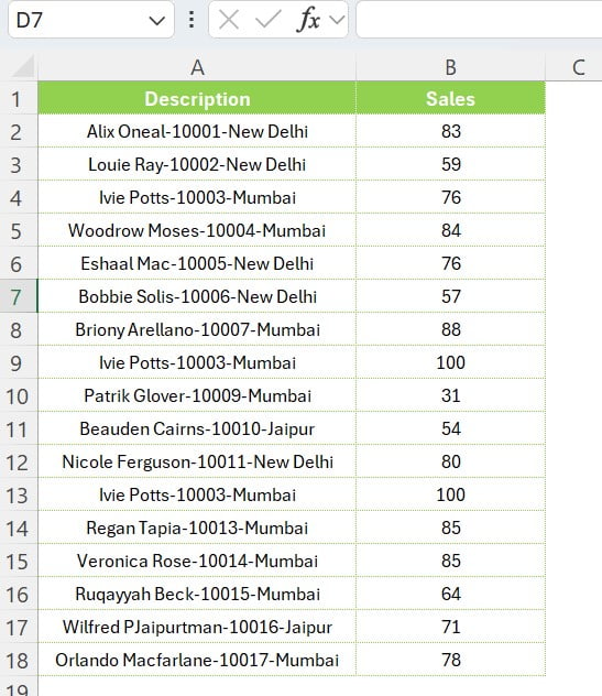 Sales data