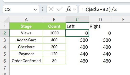 Support columns