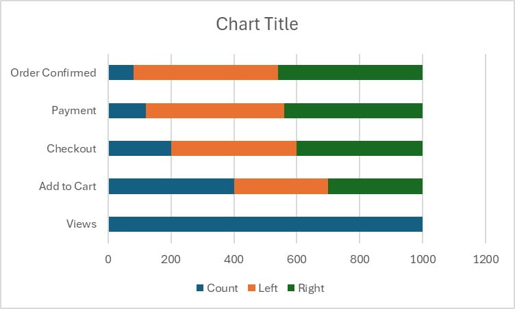 Insert 2D Stacked Bar Chart