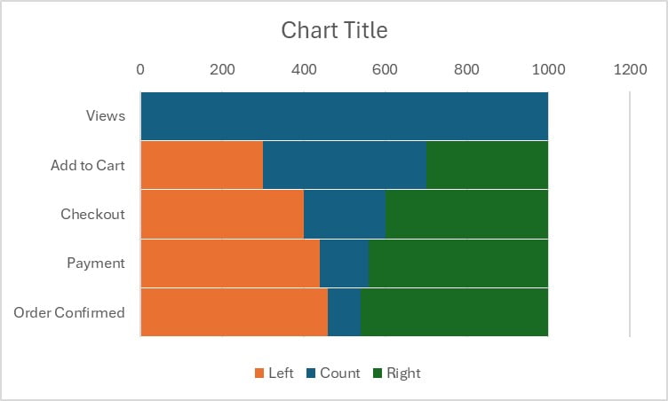 Category in Reverse order and Change Gap Width