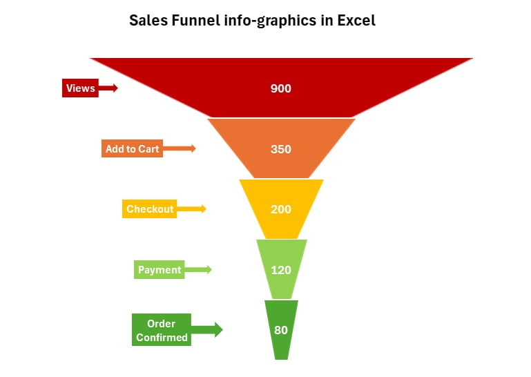 Sales infographics chart in Excel