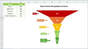Funnel Chart in Excel