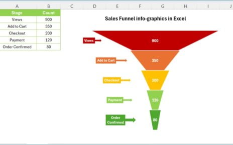 Sales Funnel infographic Chart