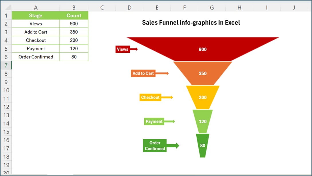 Sales Funnel infographic Chart