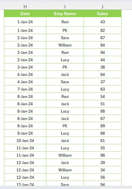 Data table