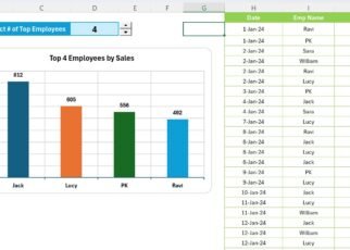 Top Employees Dynamic Chart by GROUPBY and TAKE