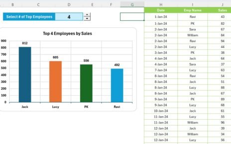 Top Employees Dynamic Chart by GROUPBY and TAKE