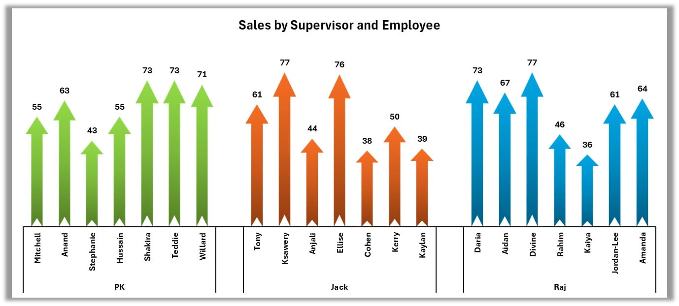 Employee and Supervisor Chart with Arrow info graphics