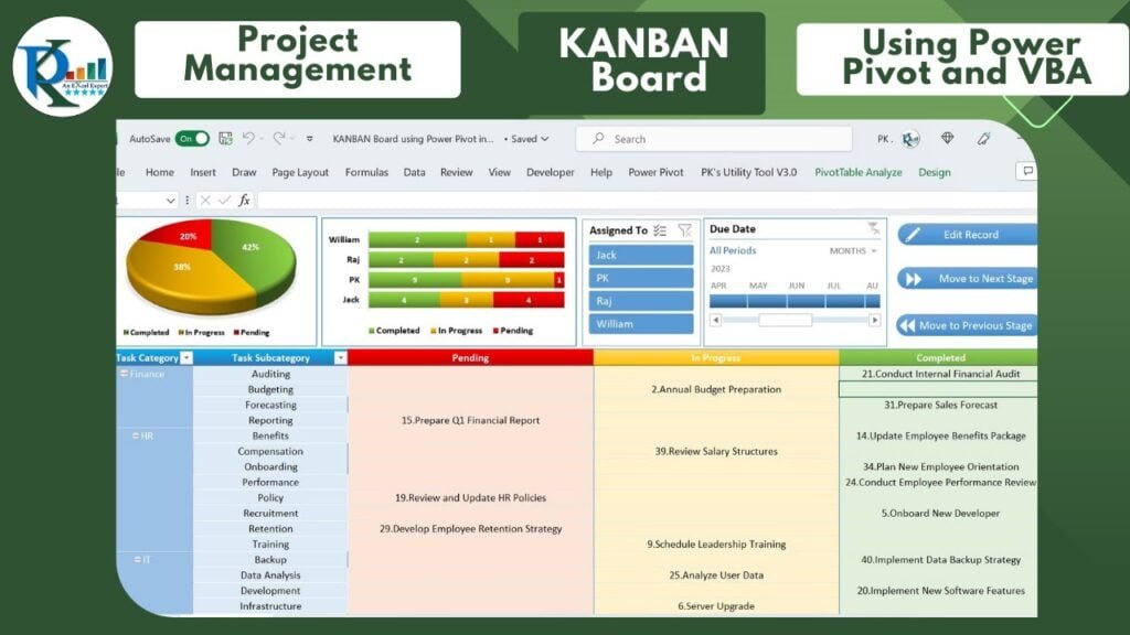 Video Thumbnail: Mastering Project Management with a KANBAN Board using ...