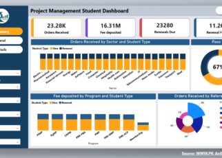 Project Management Student Dashboard