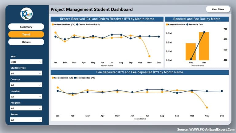 Project Management Student Dashboard in Power BI - PK: An Excel Expert