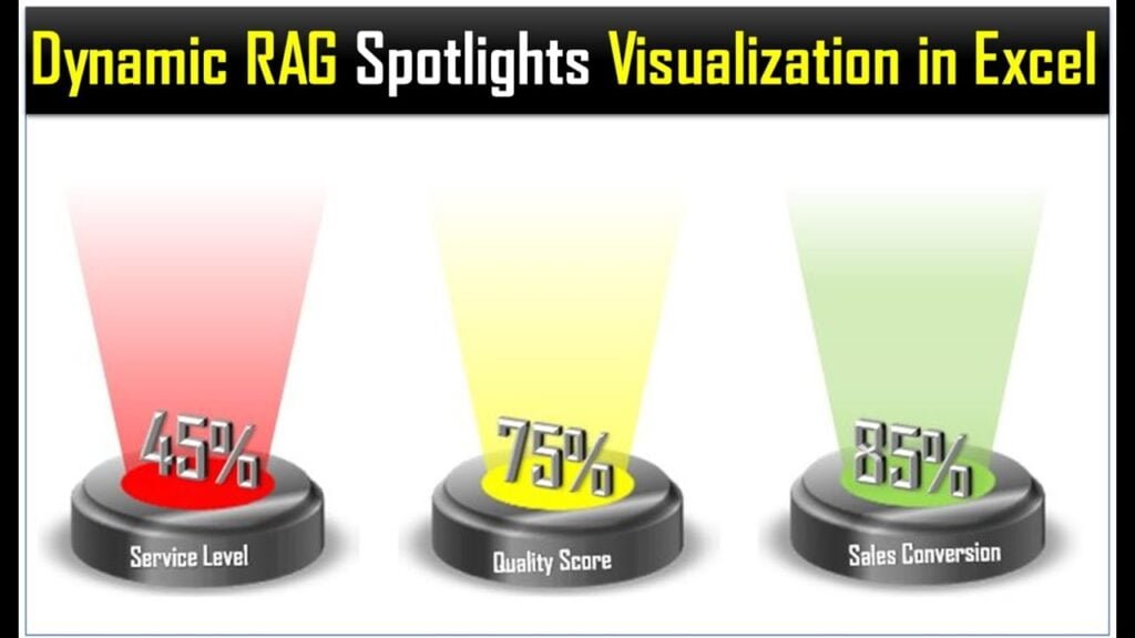 Video Thumbnail: Spotlight Visualization in Excel (Part-1) | Dynamic ...