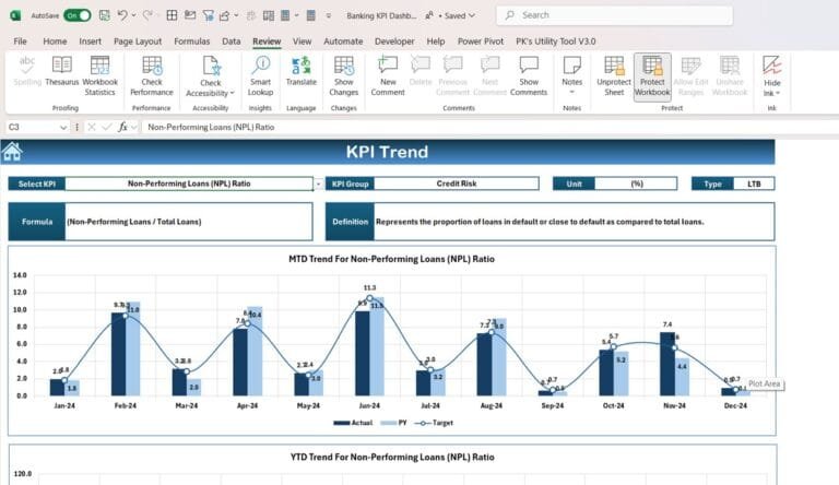 Banking KPI Dashboard in Excel - PK: An Excel Expert