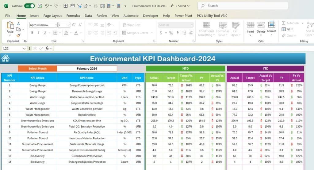 Environmental KPI Dashboard in Excel - PK: An Excel Expert
