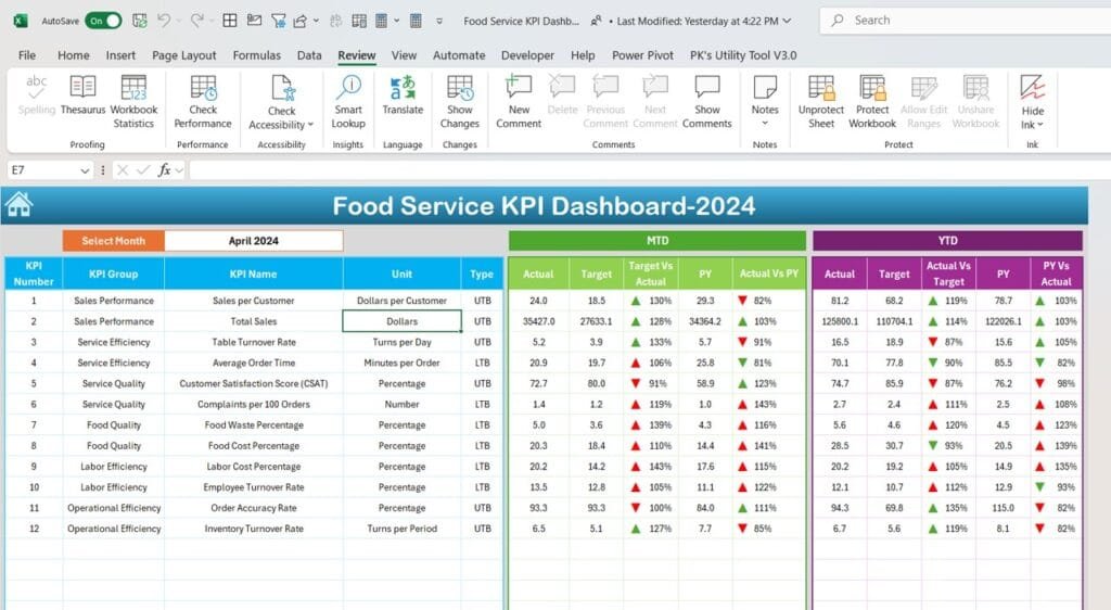 Food Service KPI Dashboard in Excel PK An Excel Expert