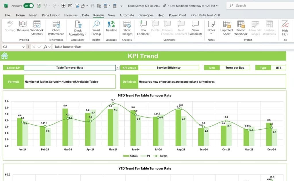 Food Service KPI Dashboard in Excel - PK: An Excel Expert