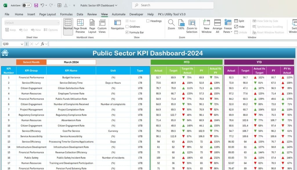 Public Sector KPI Dashboard In Excel - PK: An Excel Expert