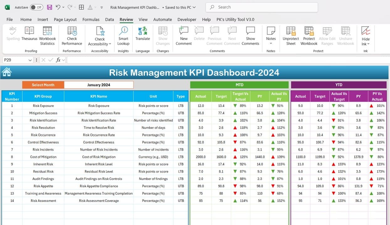 Risk Management KPI Dashboard PK An Excel Expert Risk Management KPI Dashboard PK An Excel Expert