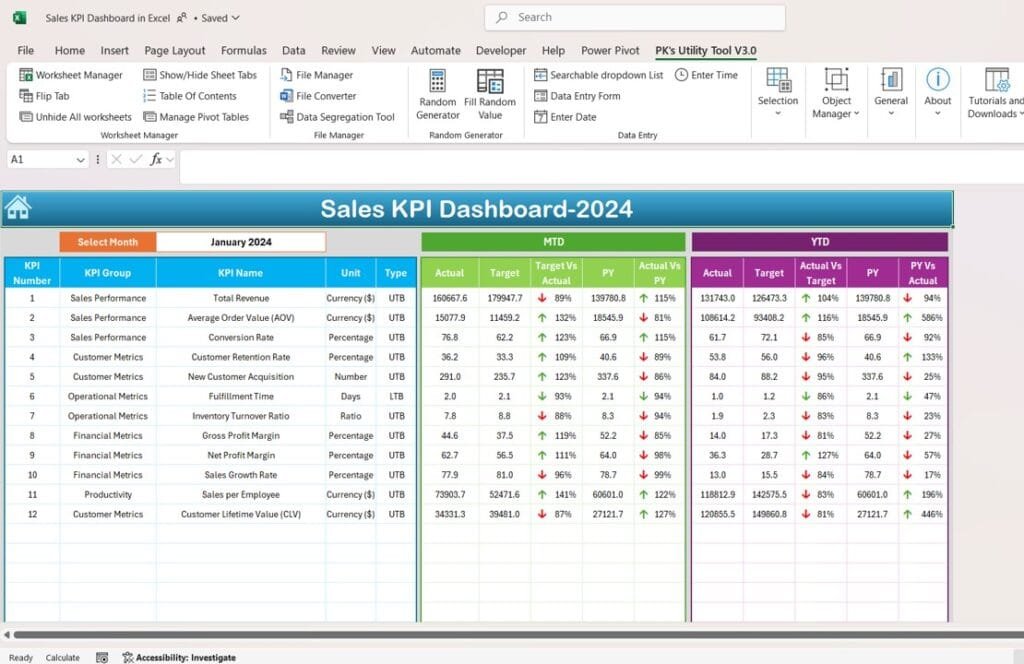 Sales KPI Dashboard in Excel - PK: An Excel Expert
