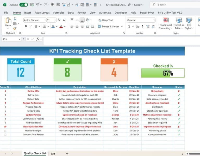 KPI Tracking Check List Template in Excel - PK: An Excel Expert