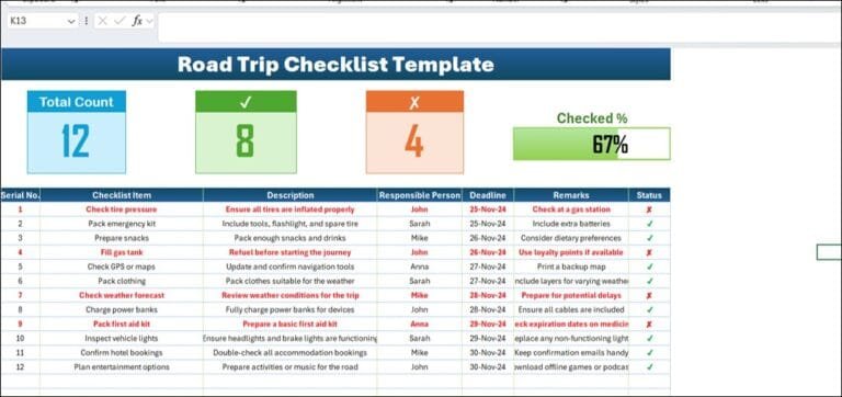 Road Trip Checklist Template in Excel - PK: An Excel Expert