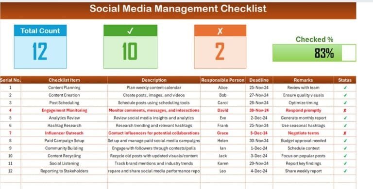Social Media Management Checklist - PK: An Excel Expert