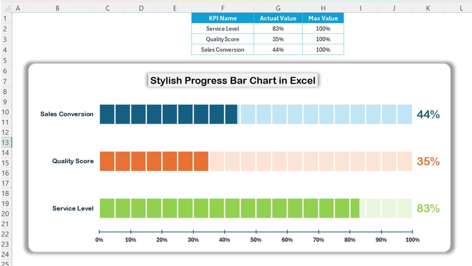 Stylish Progress Bar chart in Excel - PK: An Excel Expert