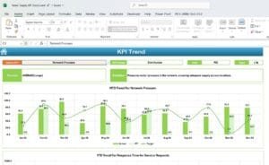 Water Supply KPI Dashboard in Excel - PK: An Excel Expert