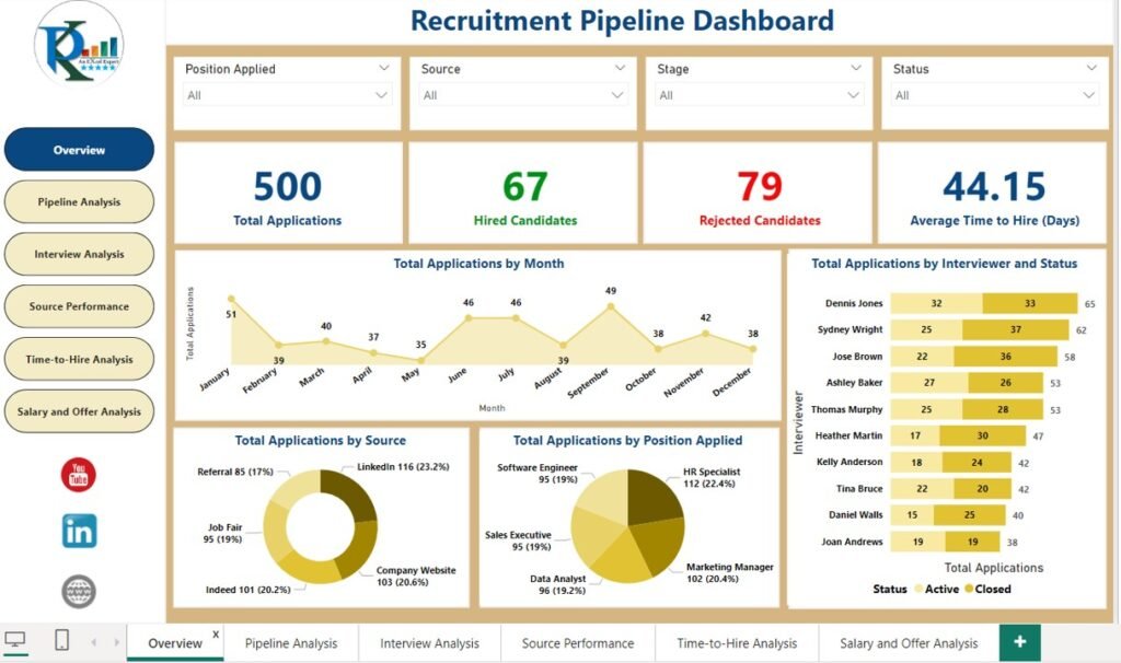 Recruitment Pipeline Dashboard in Power BI - PK: An Excel Expert