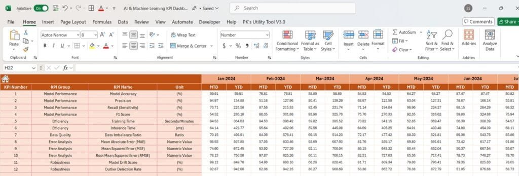 Machine Learning Kpis AI & Machine Learning KPI Dashboard in Excel - PK: An Excel Expert