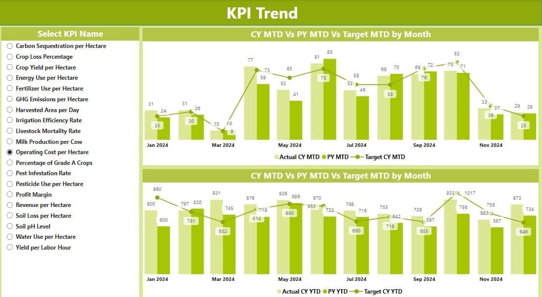 The KPI Definition Page