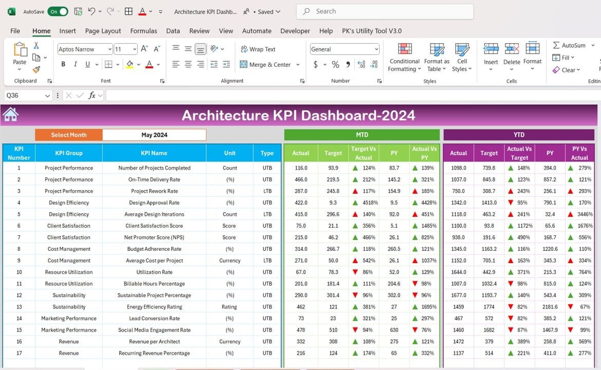 Architecture KPI Dashboard