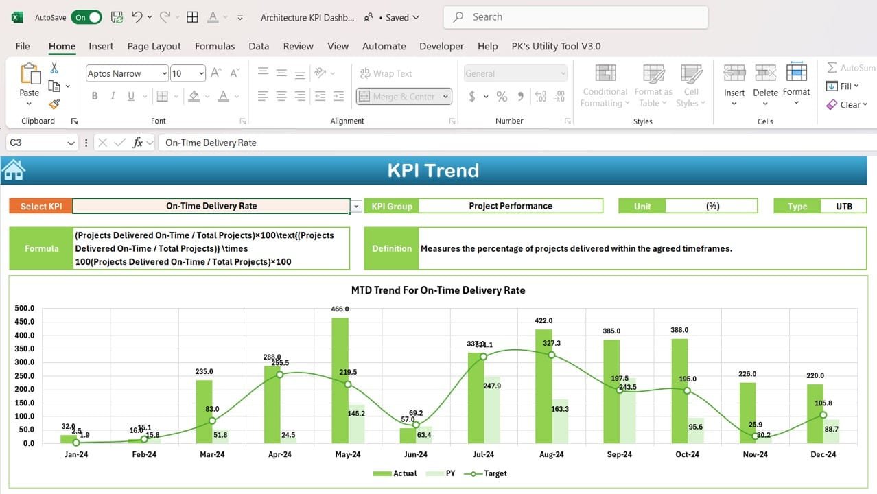 Architecture KPI Dashboard