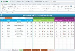 Art Gallery KPI Dashboard 2 - PK: An Excel Expert