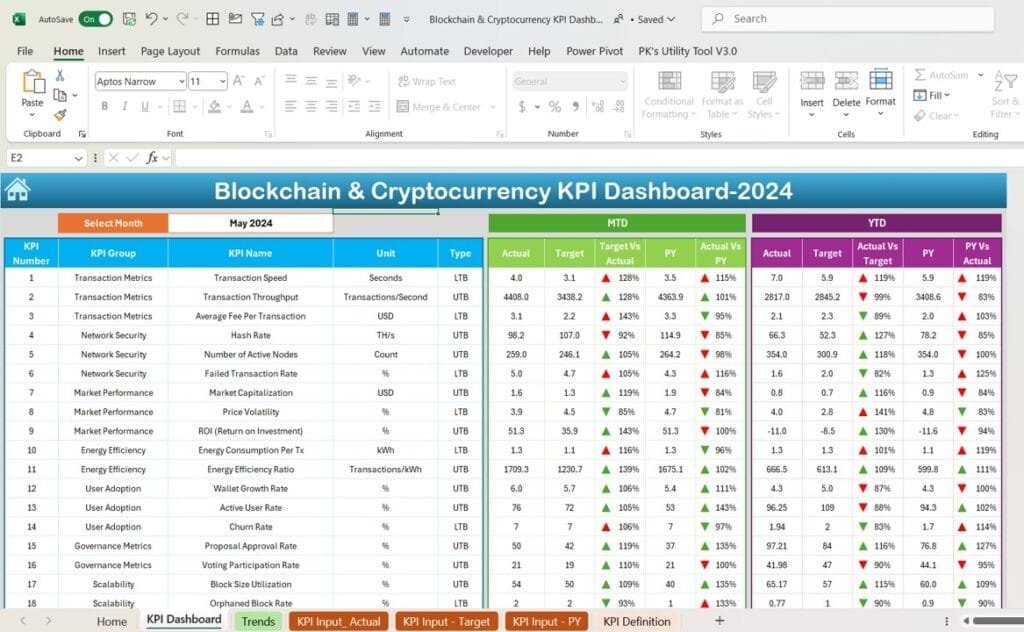 Blockchain & Cryptocurrency KPI Dashboard in Excel - PK: An Excel Expert