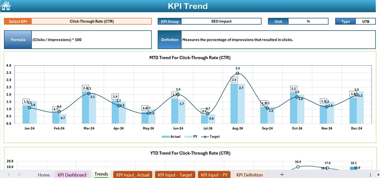 Customizable KPI Tracking