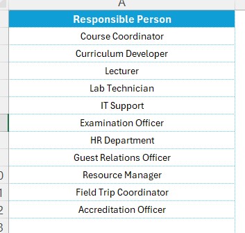 List Sheet