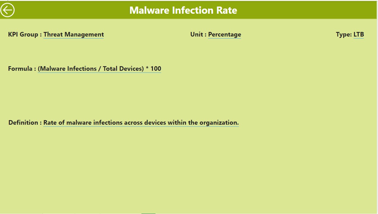 KPI Definition Page