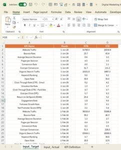Digital Marketing KPI Dashboard in Power BI 5 - PK: An Excel Expert
