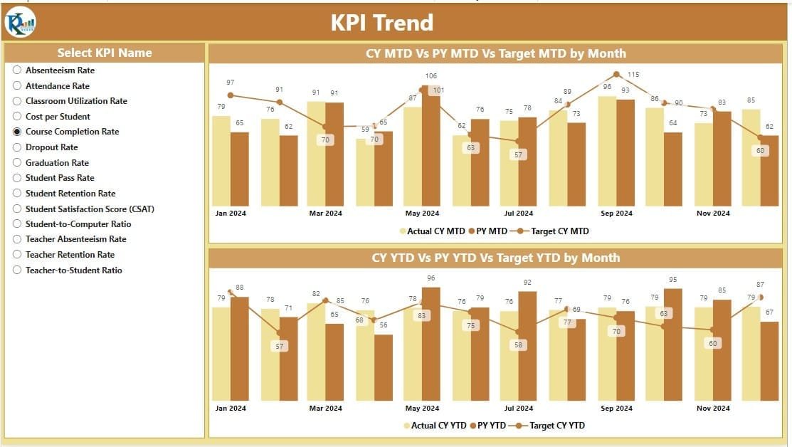 KPI Trend Page