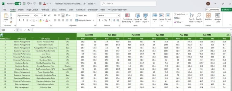 Healthcare Insurance KPI Dashboard in Excel - PK: An Excel Expert