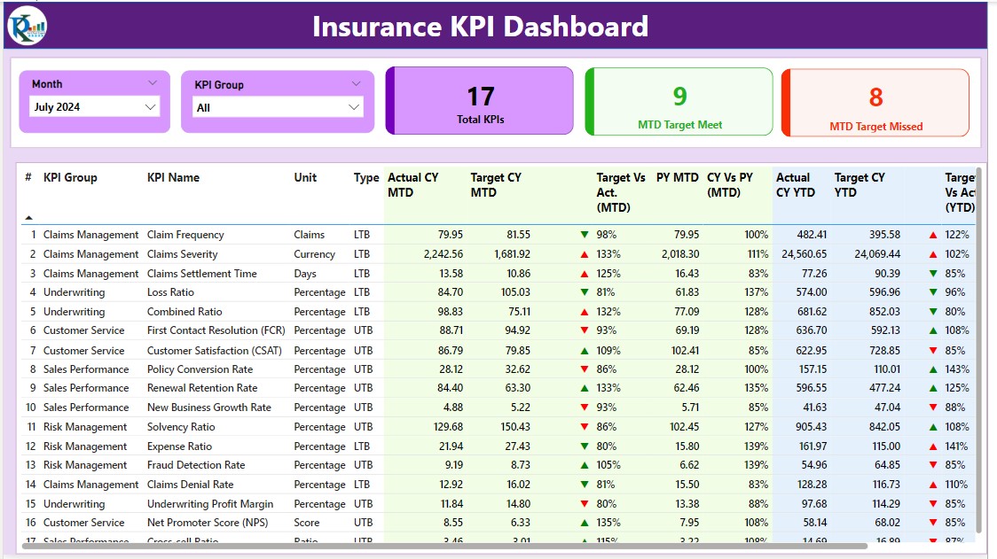 Summary Page