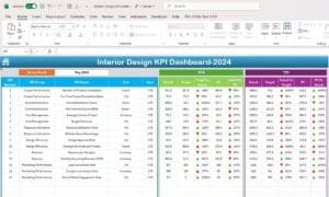Interior Design KPI Dashboard-2 - PK: An Excel Expert