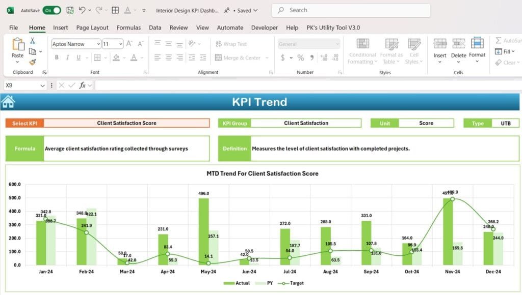 Interior Design KPI Dashboard in Excel - PK: An Excel Expert