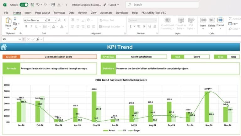 Interior Design KPI Dashboard in Excel - PK: An Excel Expert