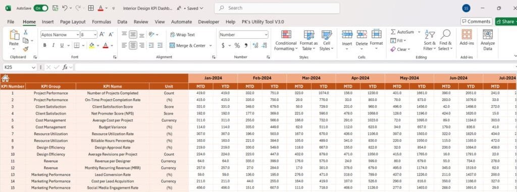 Interior Design KPI Dashboard in Excel - PK: An Excel Expert