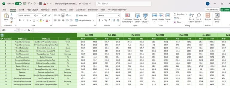 Interior Design KPI Dashboard-6 - PK: An Excel Expert